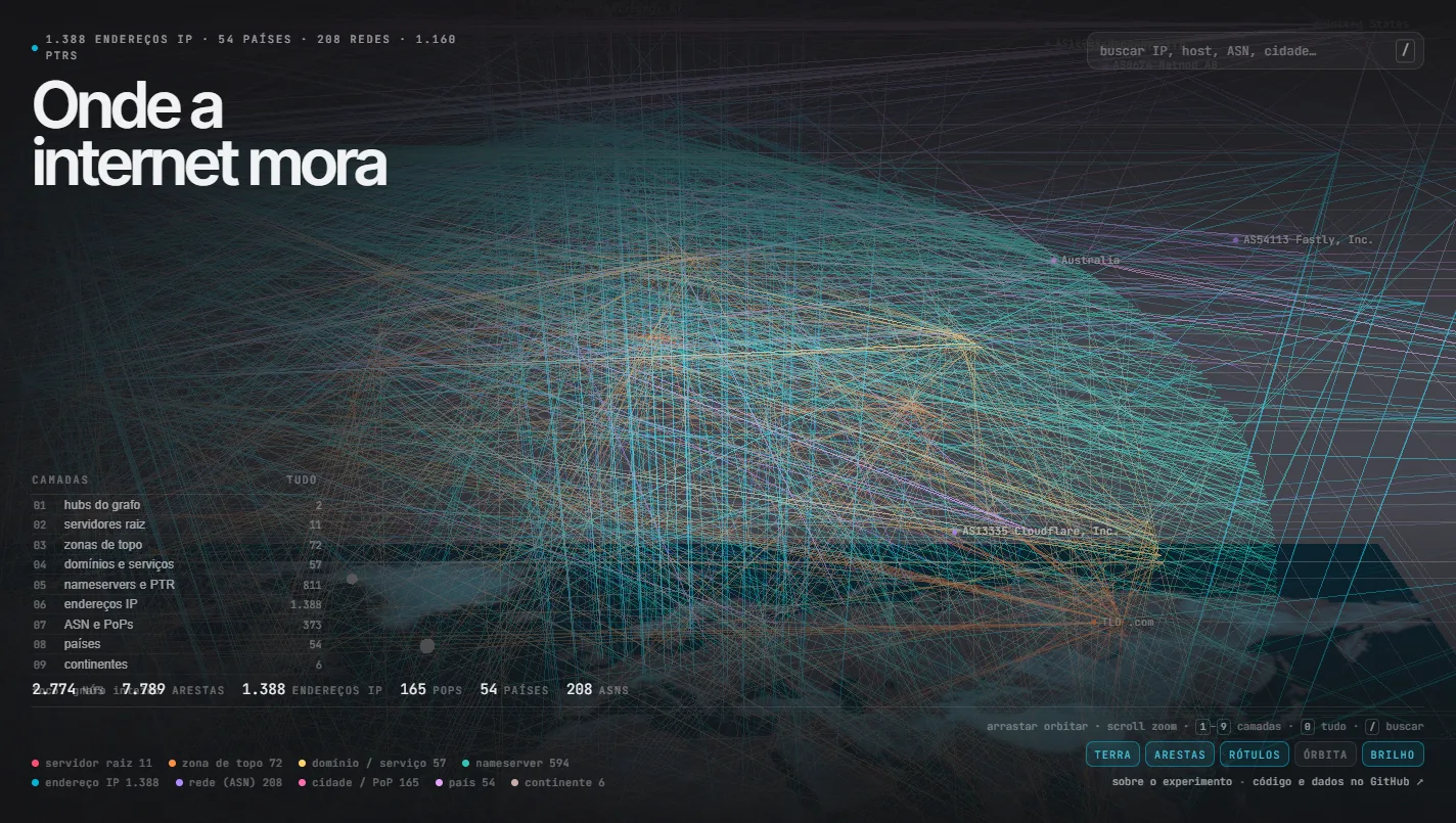 Tela do projeto dns-geo-graph
